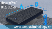 kompozitn poklop panelov B125-1000-1200-76